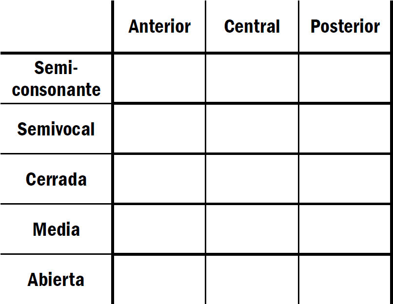 Imprima el siguiente cuadro y rellénelo según los sonidos del español con los símbolos